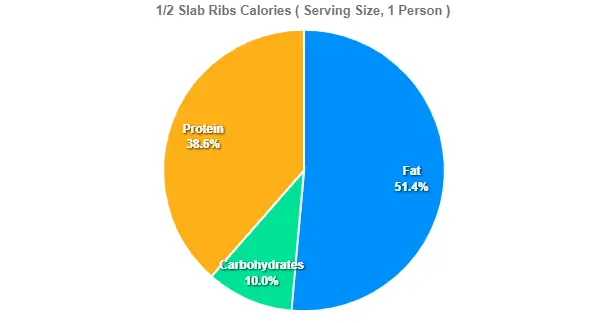 Texas Roadhouse Slab Ribs Price Calories 2 12 Slab Ribs Calories