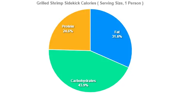 Texas Roadhouse Grilled Shrimp Sidekick Price Calories 2 Grilled Shrimp Sidekick Calories