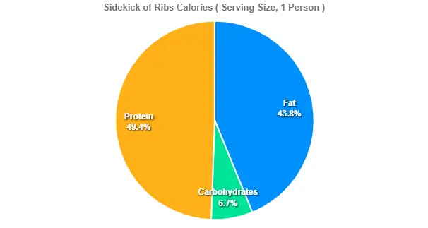 Texas Roadhouse Kick Ribs Price Calories 2 Sidekick of Ribs Calories