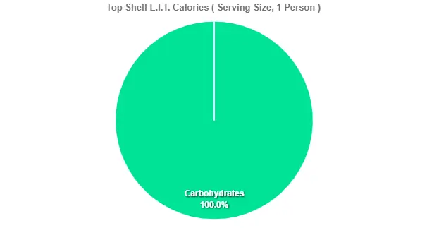 Texas Roadhouse Top Shelf L.I.T. Price Calories 2 Top Shelf L.I.T. Calories